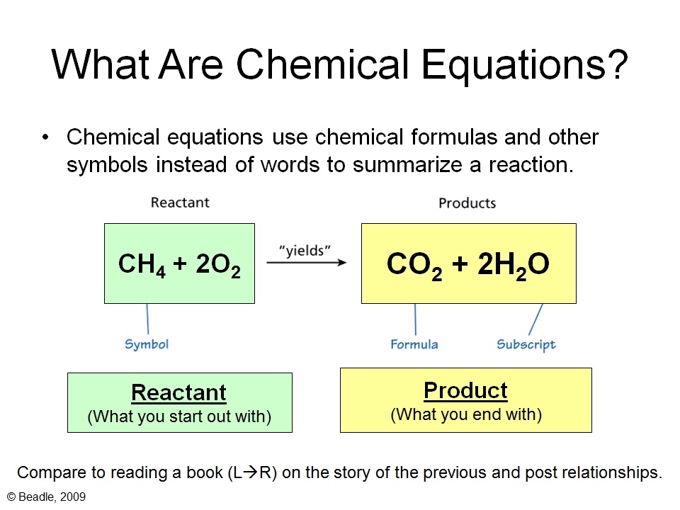 chemical-writing-balanced-equations-upper-sec-science